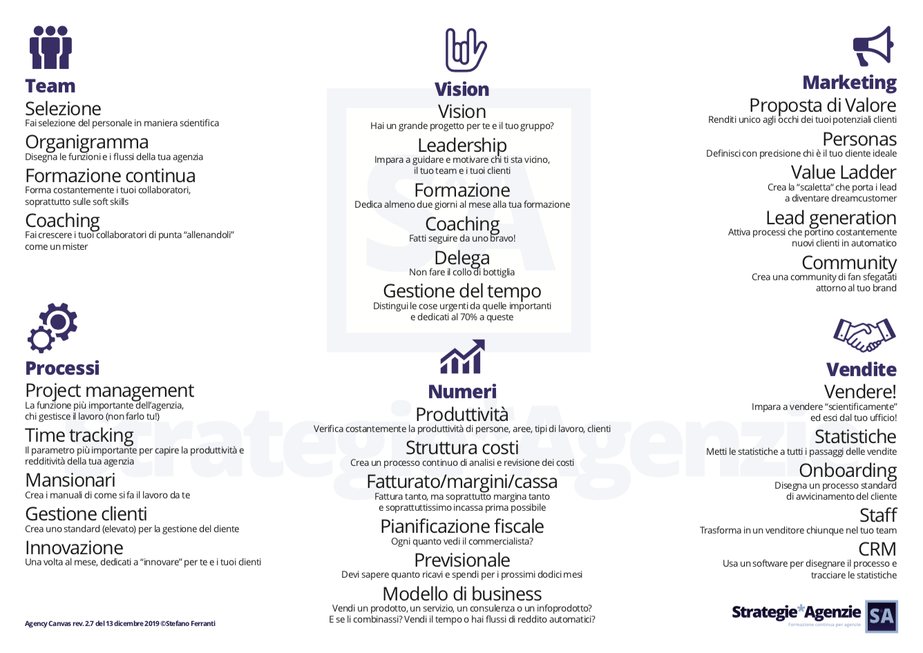 Agency canvas 6 aree